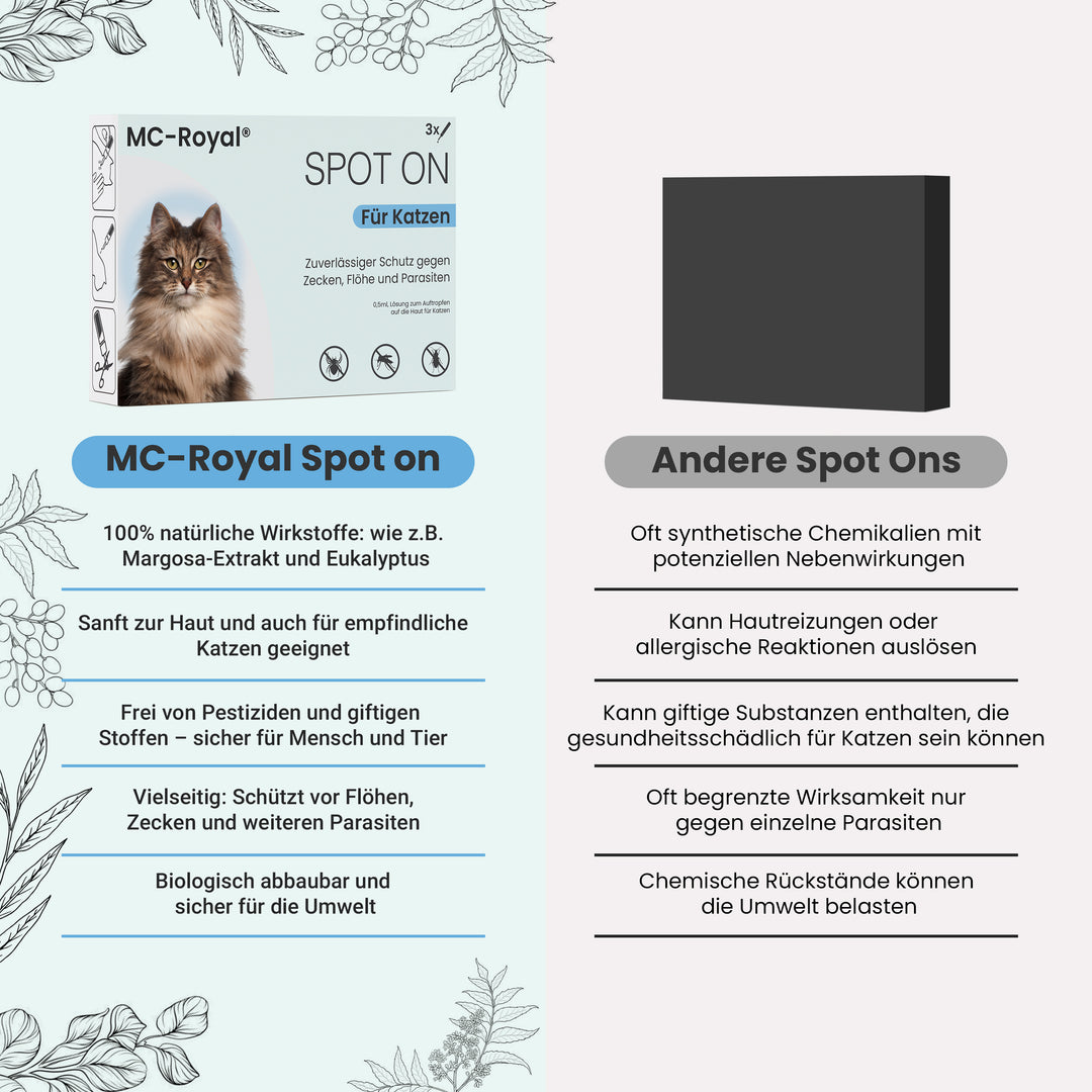 MC-Royal® Spot On für Katzen