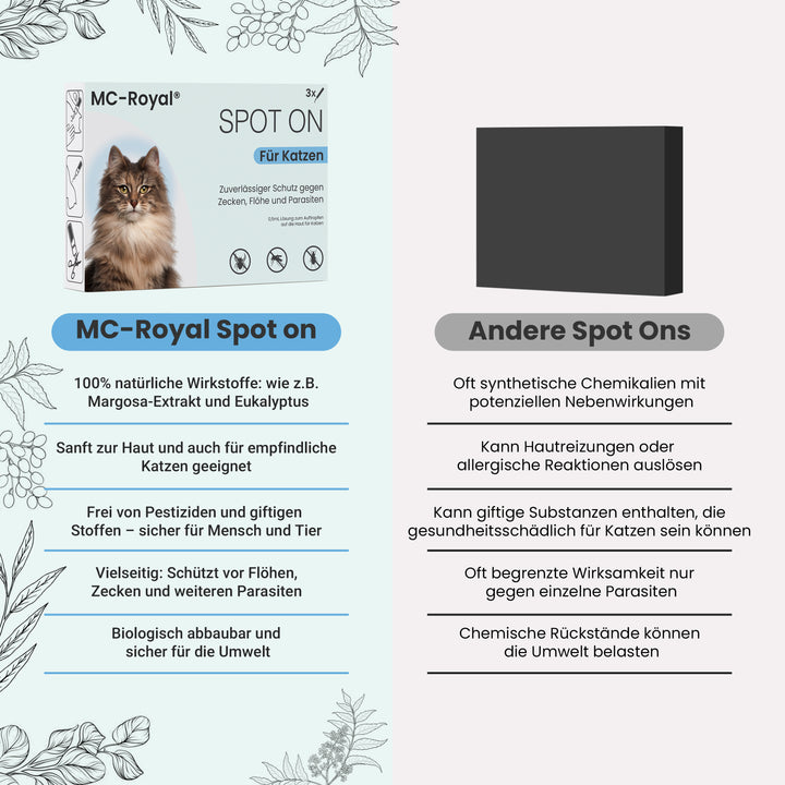 MC-Royal® Spot On für Katzen