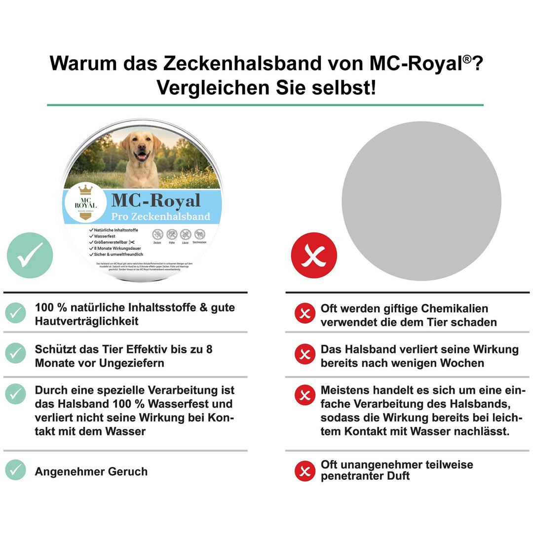 MC-Royal® Pro Zeckenhalsband