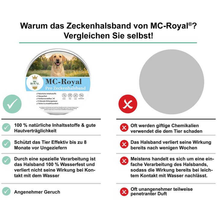 MC-Royal® Pro Zeckenhalsband