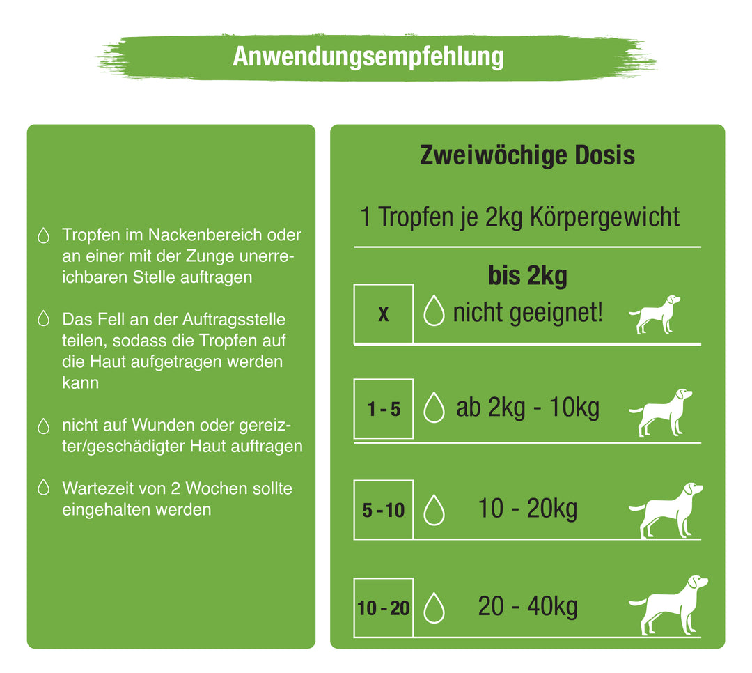 MC-Royal® Spot On für Hunde