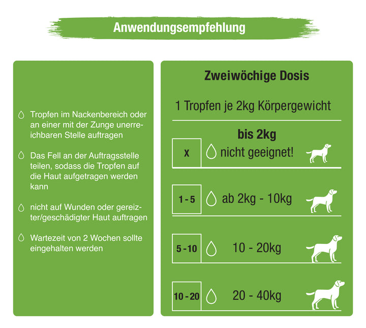 MC-Royal® Spot On für Hunde