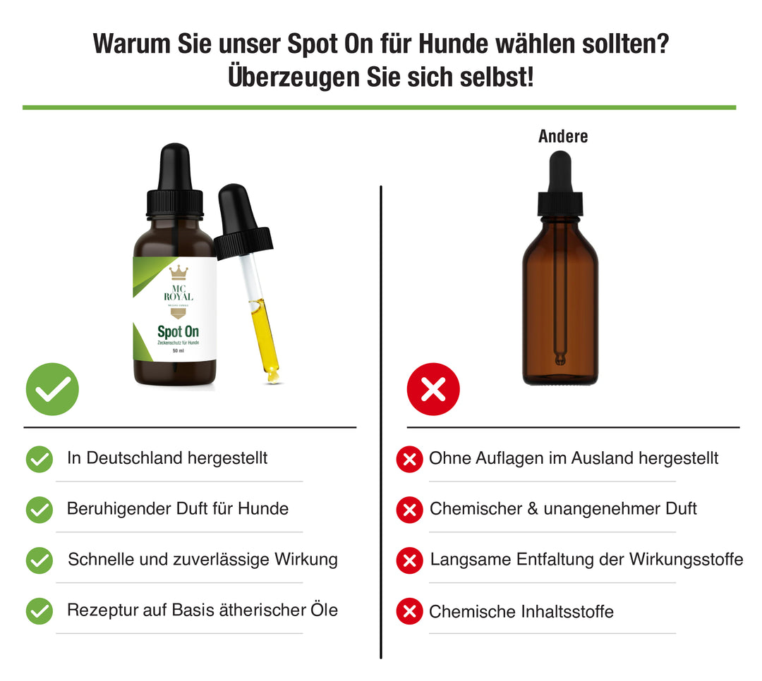 MC-Royal® Spot On für Hunde
