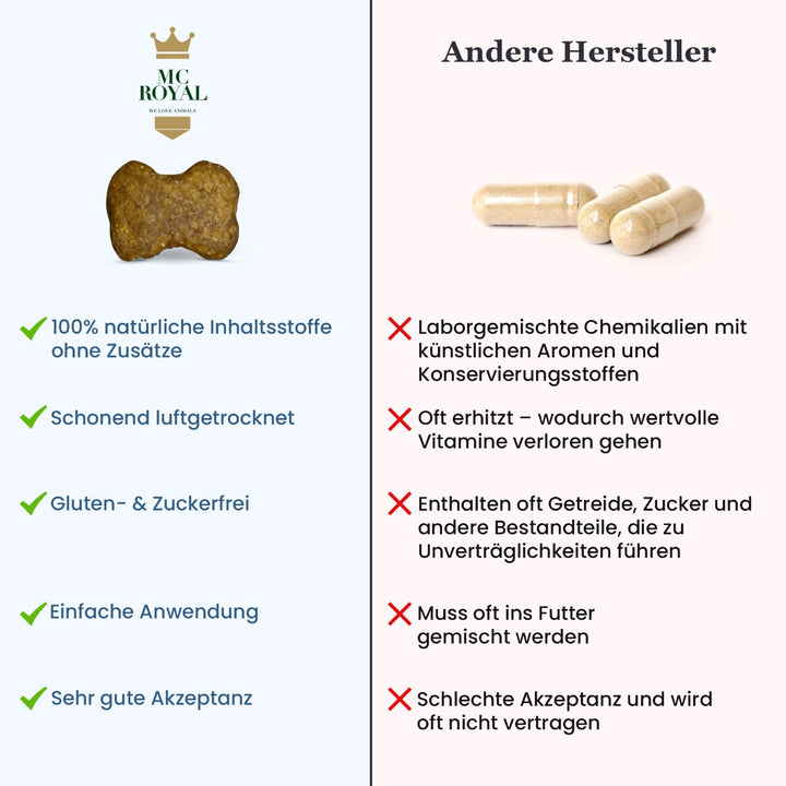 MC-Royal® Verdauungssnacks