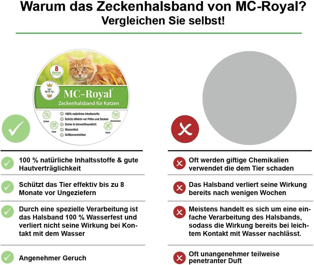 MC-Royal® Premium Katzen Zeckenhalsband