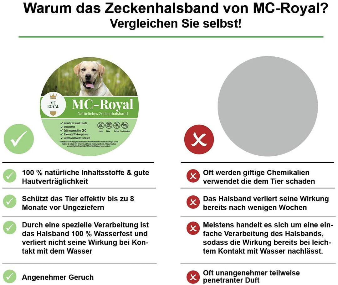MC-Royal® Zeckenhalsband für Hunde und Katzen