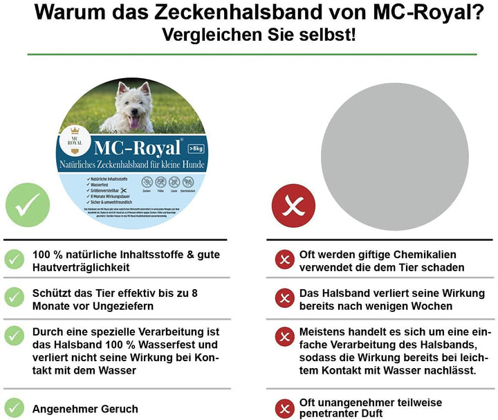 MC-Royal® Zeckenhalsband für kleine Hunde und Katzen