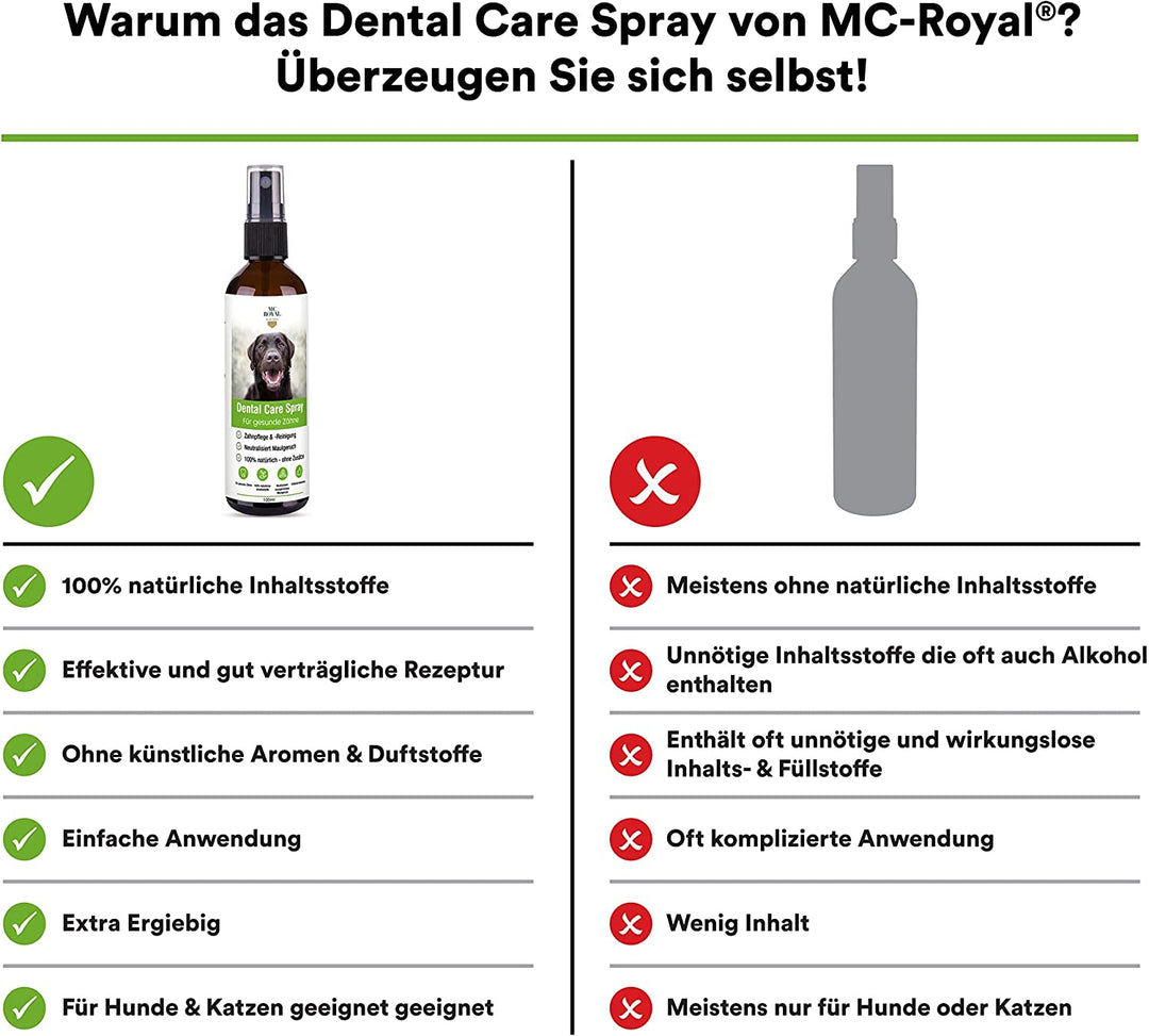 MC-Royal® Dental Care Spray für Hunde & Katzen