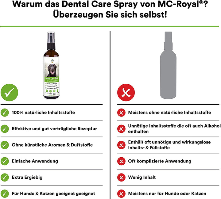 MC-Royal® Dental Care Spray für Hunde & Katzen