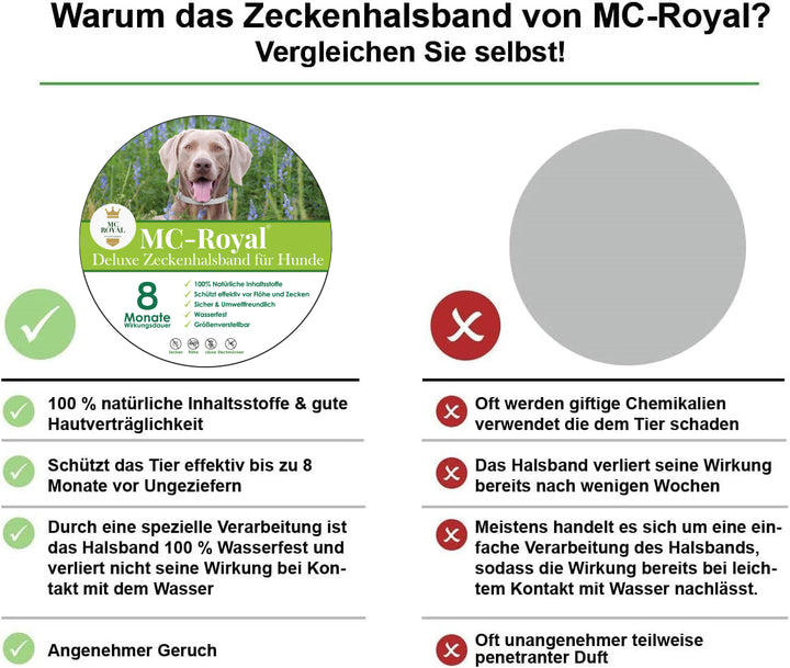 MC-Royal® Deluxe Zeckenhalsband für Hunde